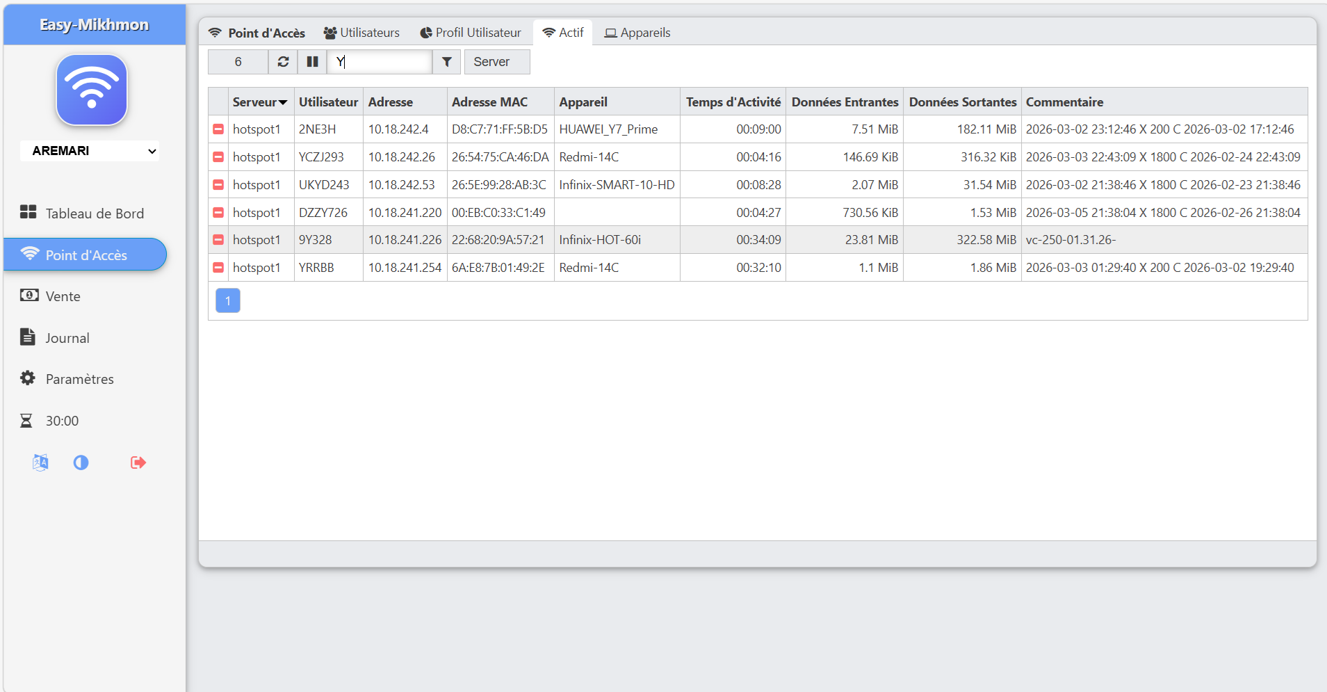 Sessions actives
